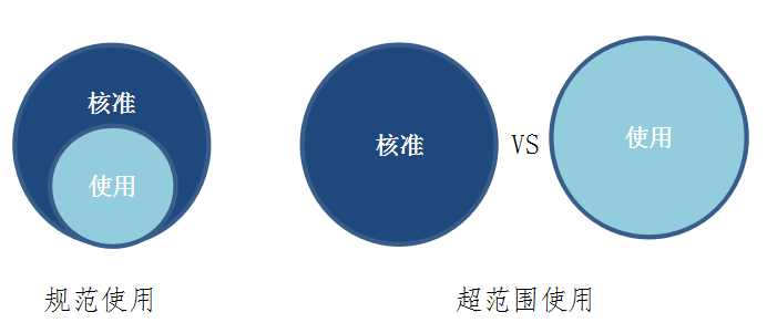 <b>商业特许经营备案申请中常见的餐饮商标问题</b>