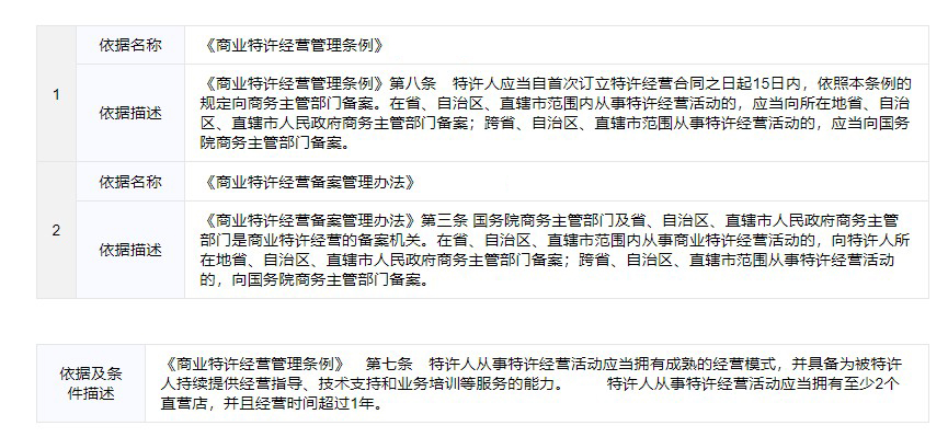 贵州省贵阳市商业特许经营备案申请指南(图3)