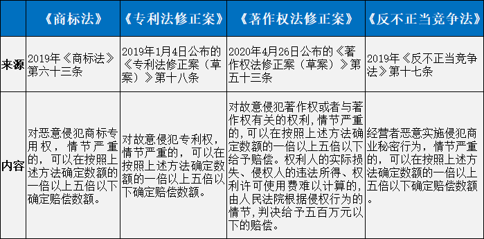 知识产权法律规定条款