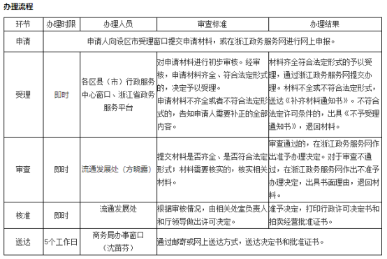 浙江省杭州市商业特许经营备案