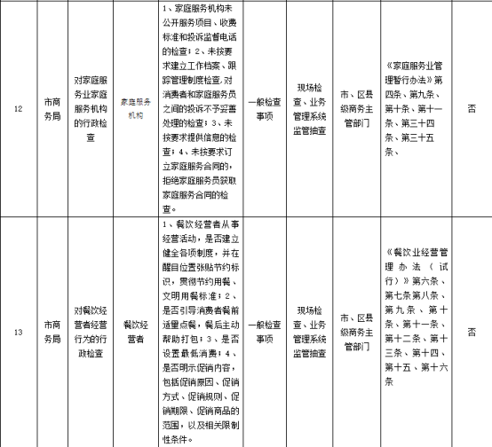 河南省商业特许经营备案