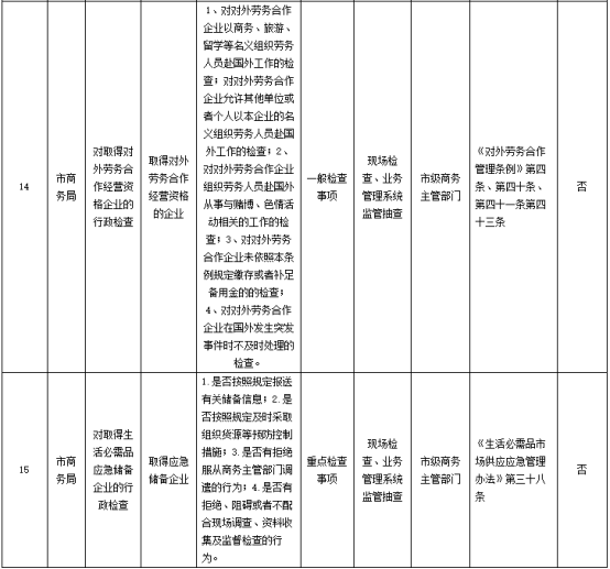 河南省商业特许经营备案