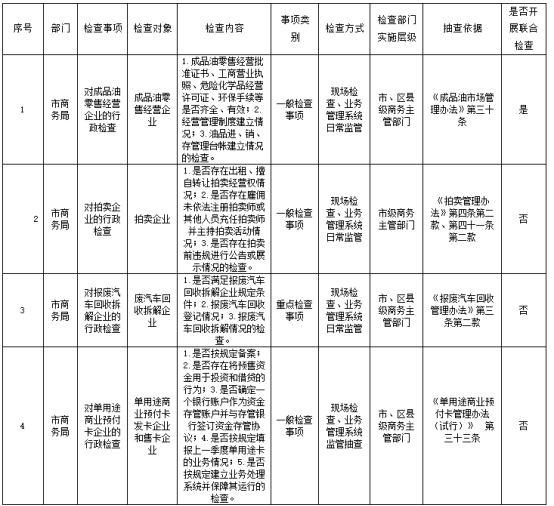 河南省商业特许经营备案