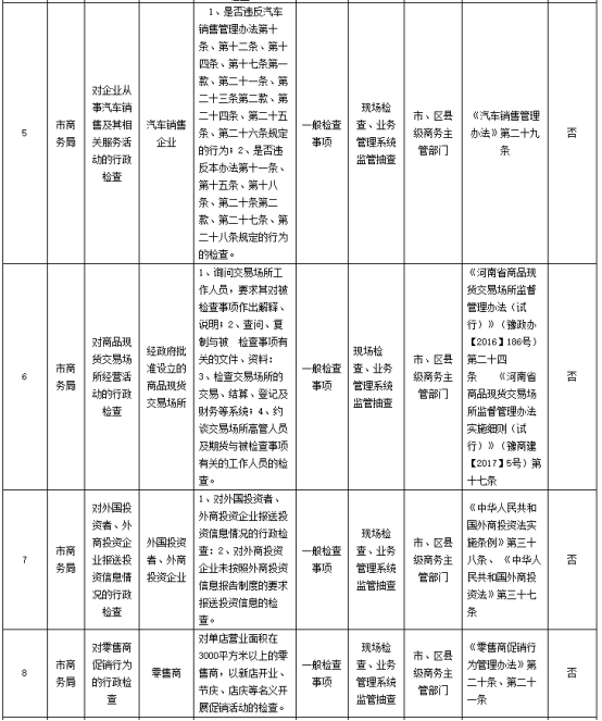 河南省商业特许经营备案